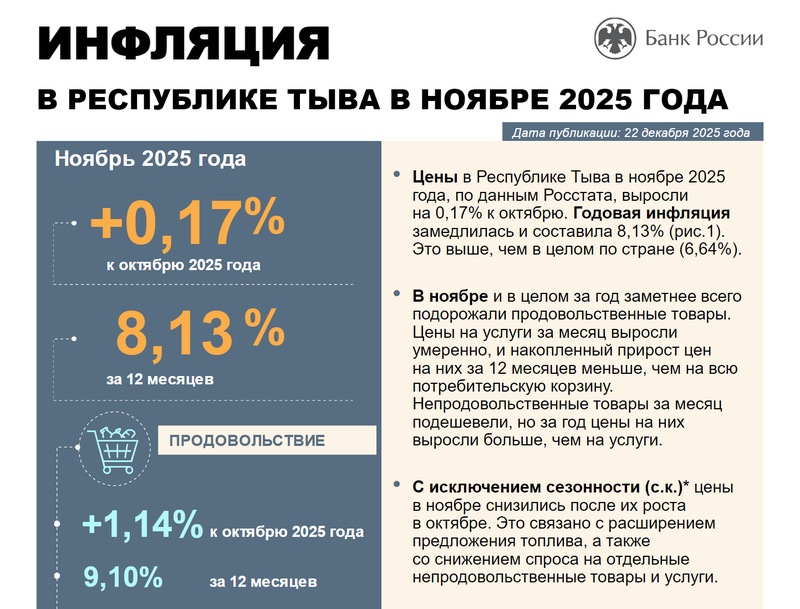 Банк России опубликовал ежемесячный отчёт о социально-экономической ситуации в Республике Тыва