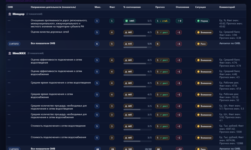Инвестиционный портал Тувы: модульная платформа для быстрых управленческих решений и оперативной аналитики АСИ