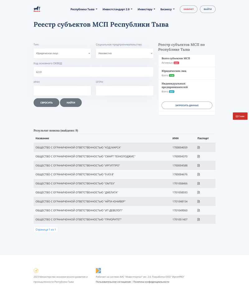 В Республике Тыва запущен сервис “Реестр субъектов малого предпринимательства” для облегчения анализа регионального рынка
